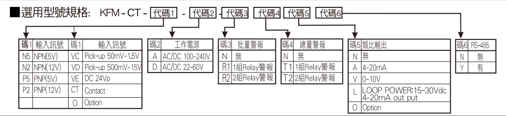 選