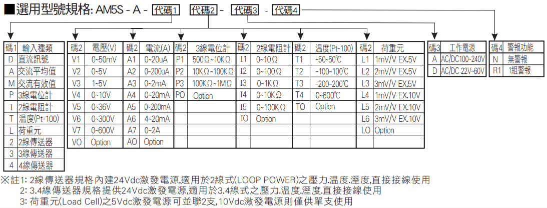 選型