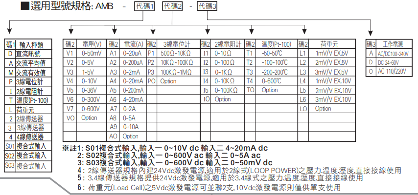 選型