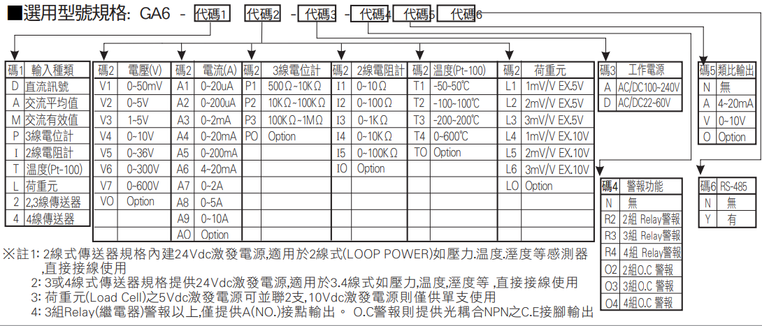 GA6選型