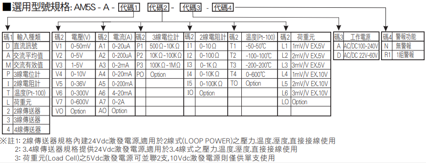 選型