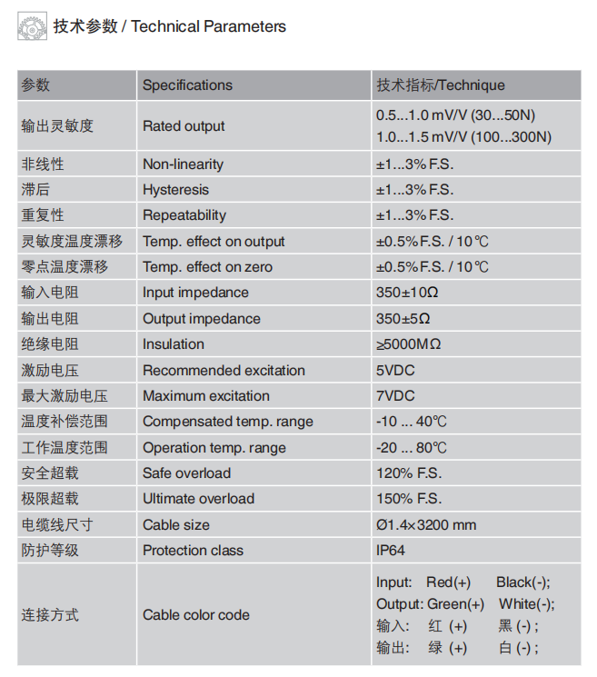 規(guī)格