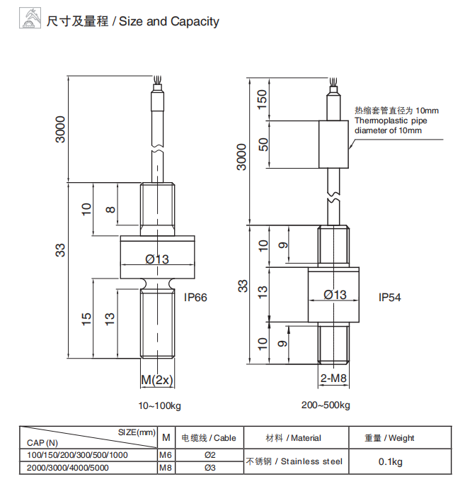 尺寸