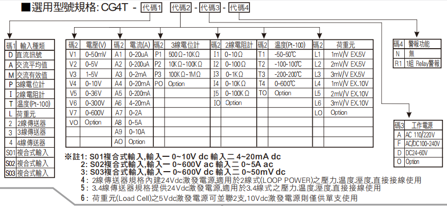 選型