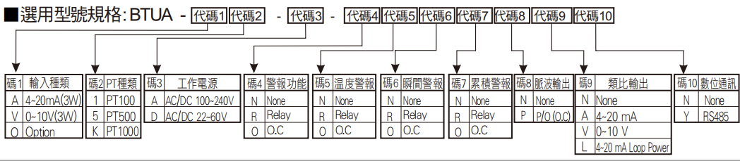 選型