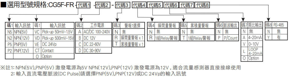 選型