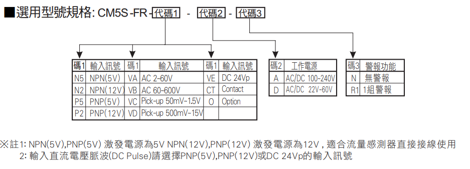 選型