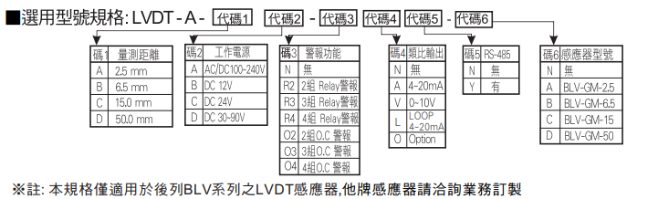 選型