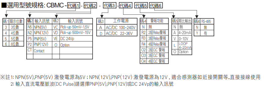 選型