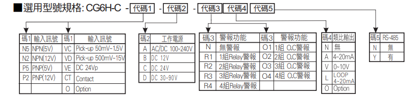 選型