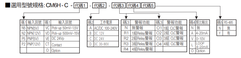 選型