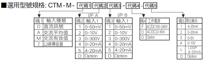 選型