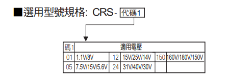 選型