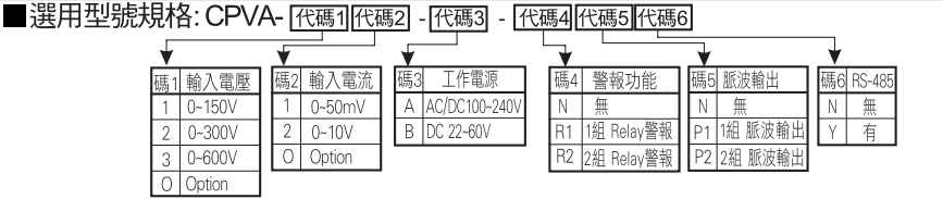 選型