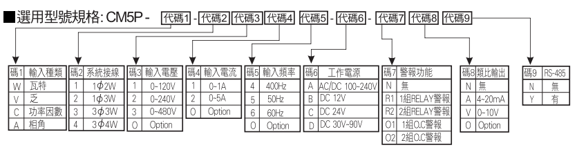 選型