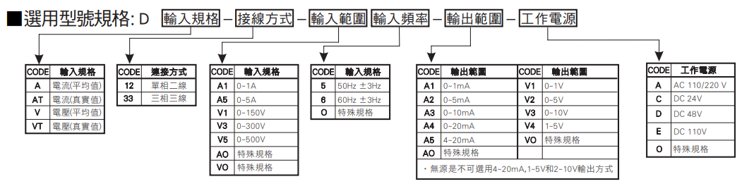 選型