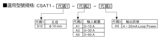 選型