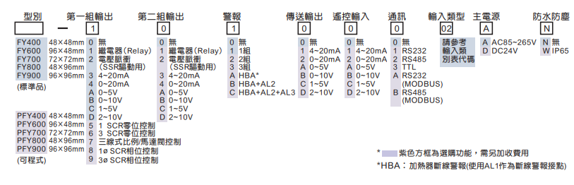 選型