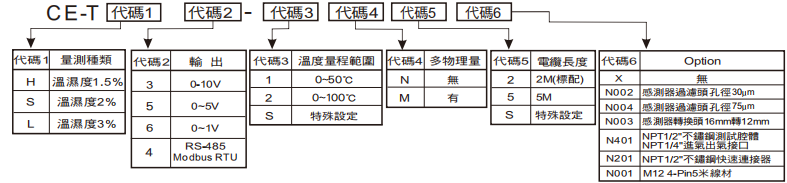 選型