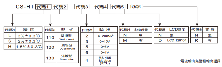 選型