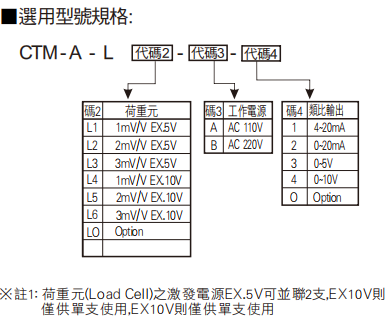 選型