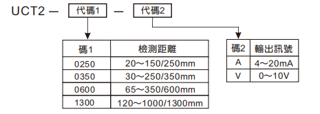 選型