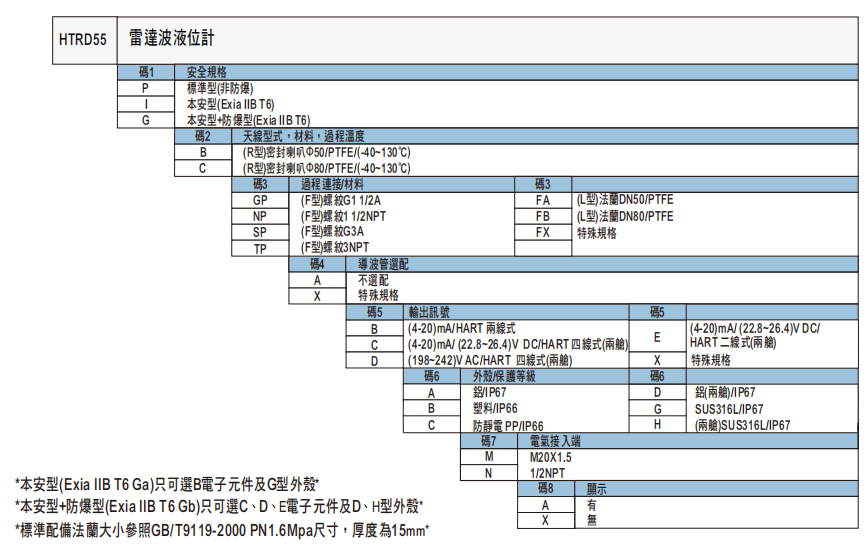 選型