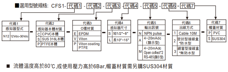 選型