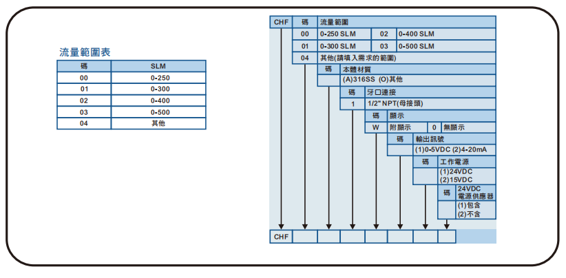 選型