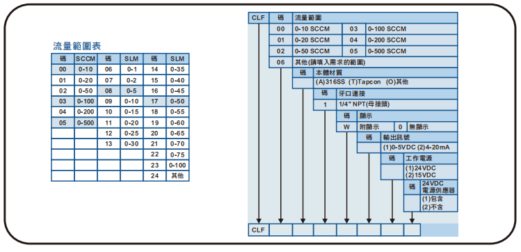 選型