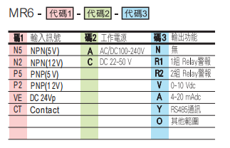 選型