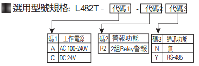 選型