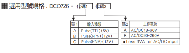 選型