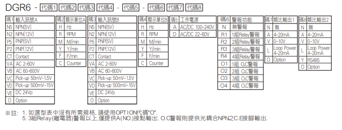 選型