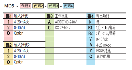 選型