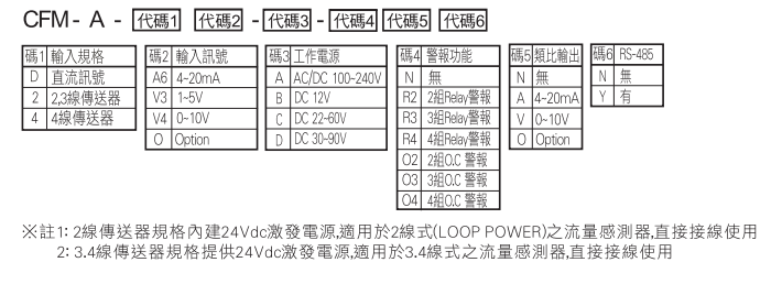 選型