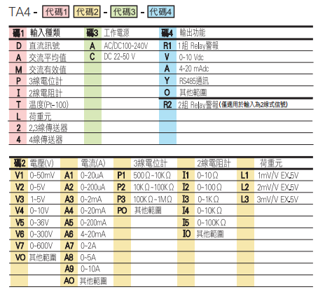 選型