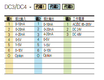 選型