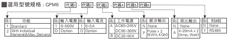 選型