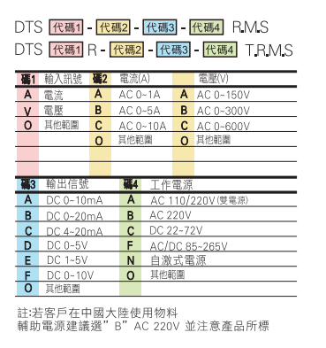 選型