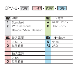 選型