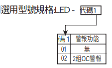 選型