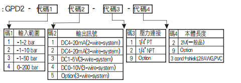 選型