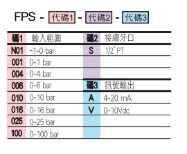 選型