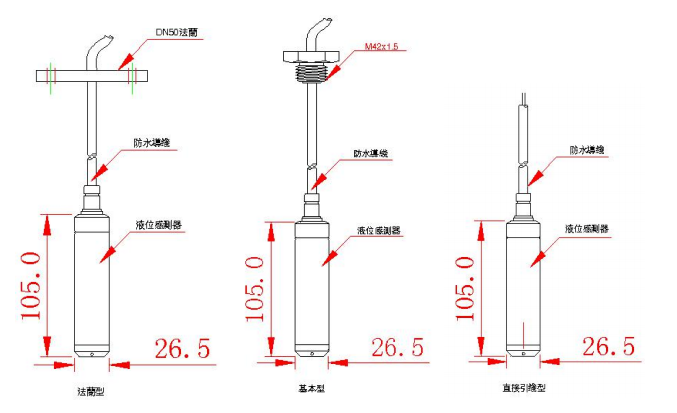 尺寸