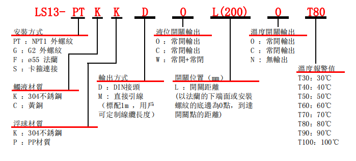 選型