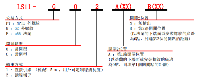 選型