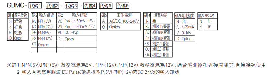 選型