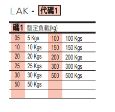 選型