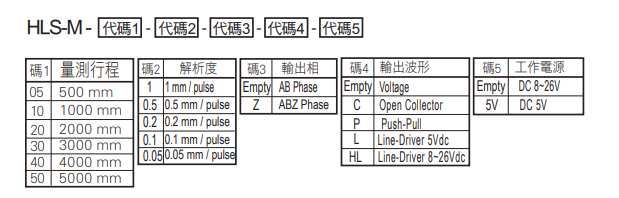 選型